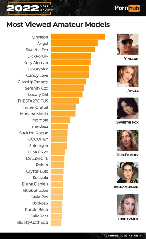 most watched pornstar|Most Watched Porn In 2022. Pornhub Revealed Porn Actress Of。